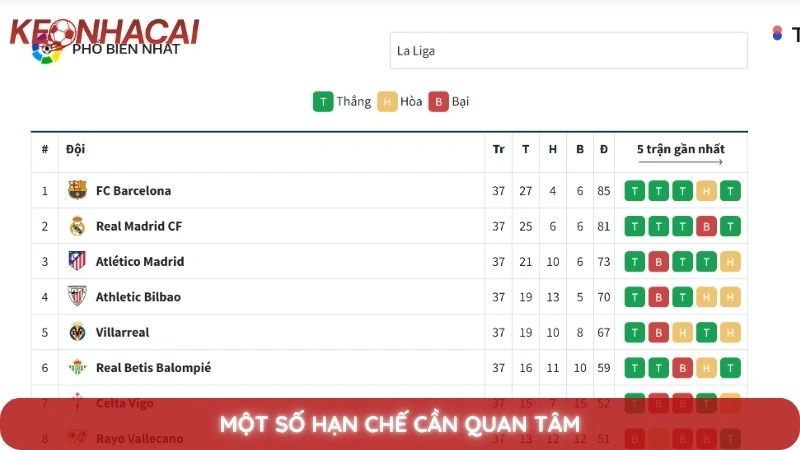 Kèo Nhà Cái La Liga 2 Một số hạn chế cần quan tâm
