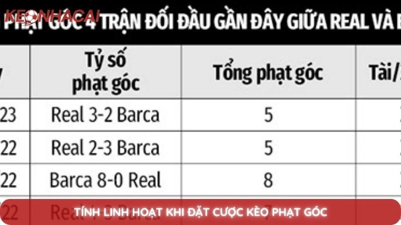 Tính linh hoạt khi đặt cược kèo phạt góc