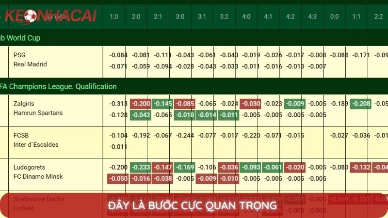 Đây là bước cực quan trọng